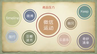 生活清單微信小程序設(shè)計(jì)與加盟代理方案